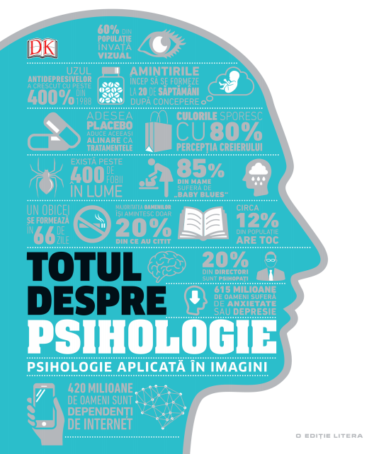 Totul despre psihologie. Psihologie aplicată în imagini aplicată imagine 2022